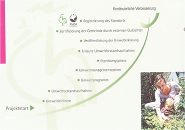 Frau und Kind im Garten neben einem Diagramm.